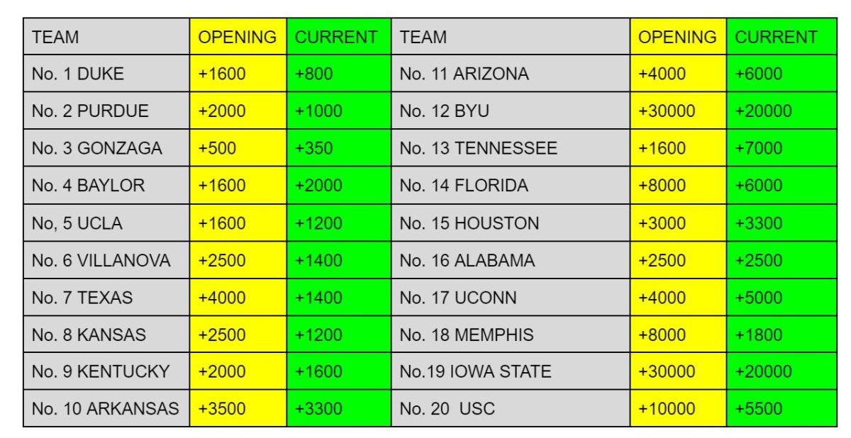 ncaabb